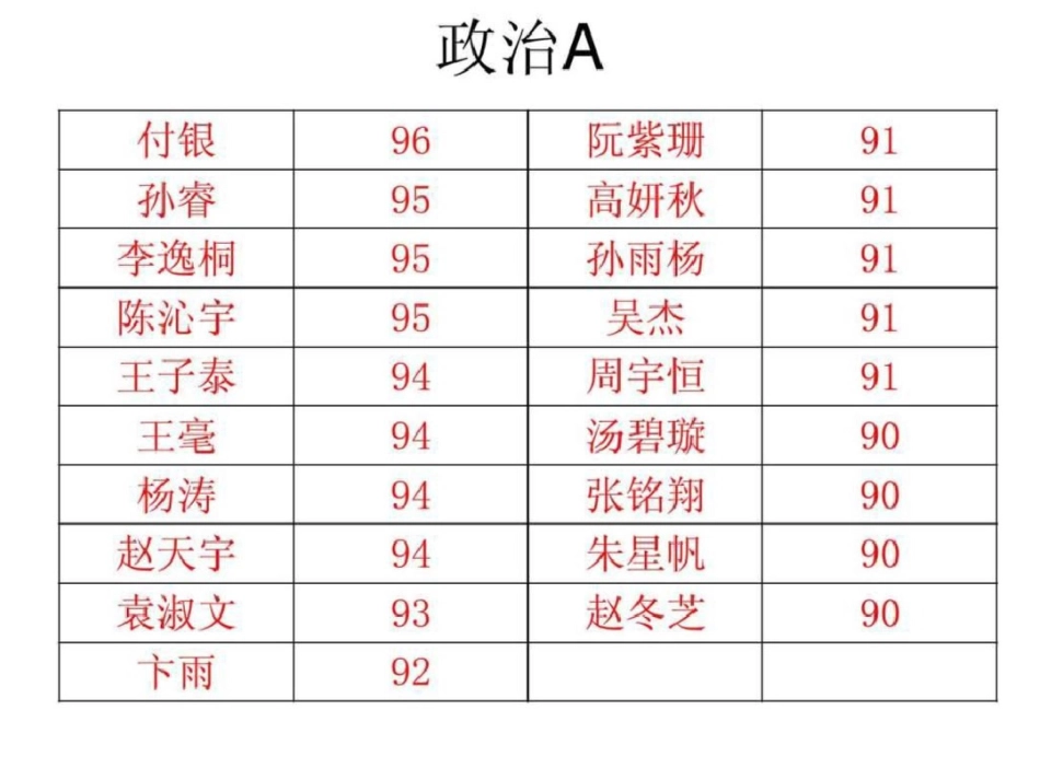 小高考经典班会_第3页