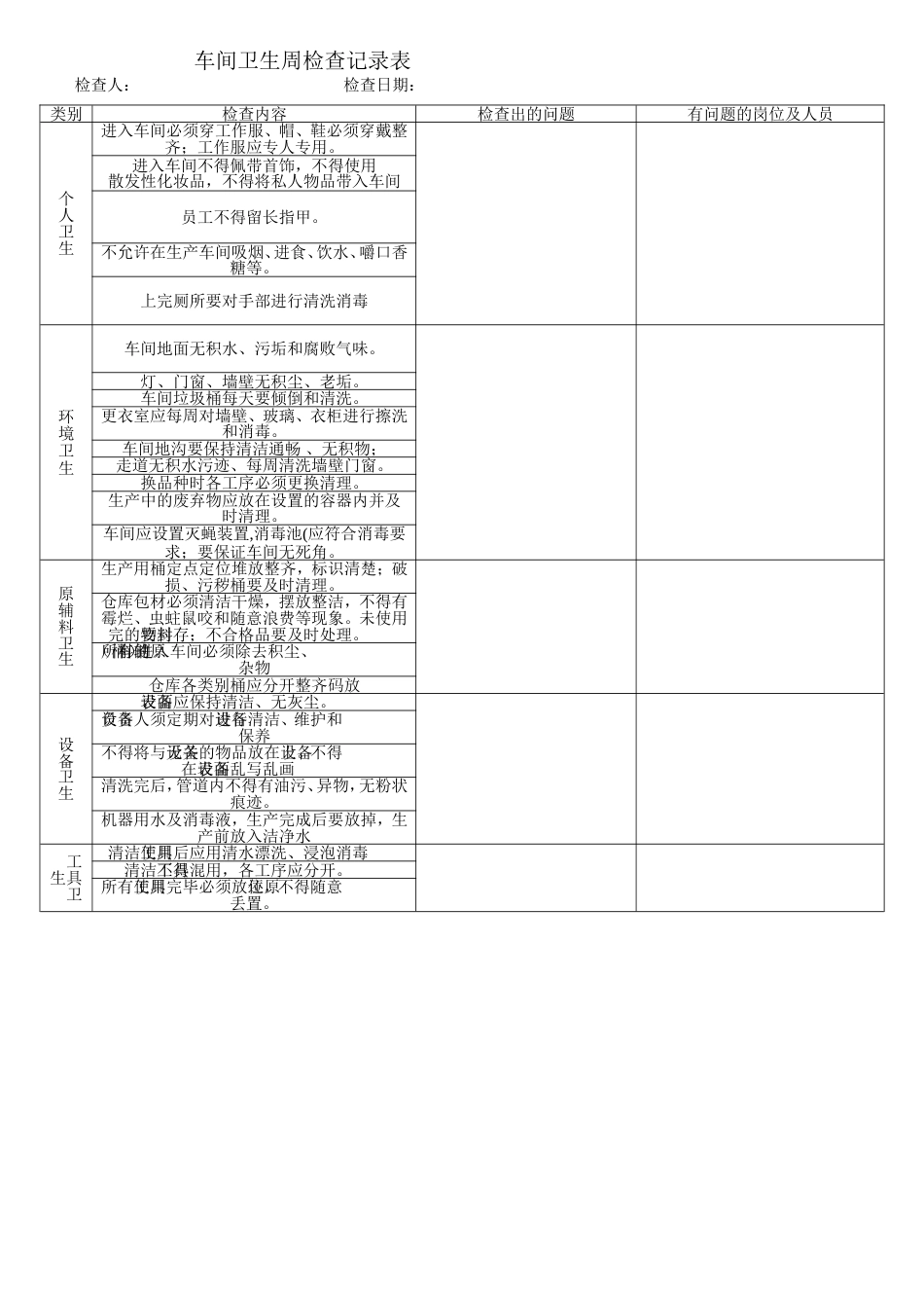 车间卫生检查记录表[1页]_第1页