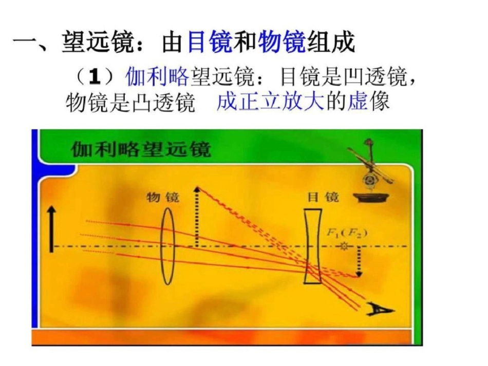 物理通过透镜看世界课件._第2页