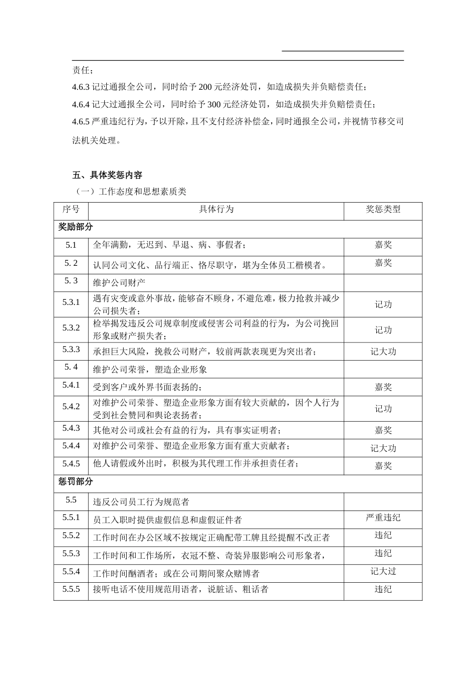 深圳某集团公司员工奖惩制度[共14页]_第3页