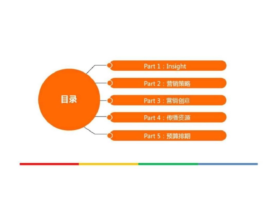 小米2sa社会渠道社会化媒体营销方案[共44页]_第3页