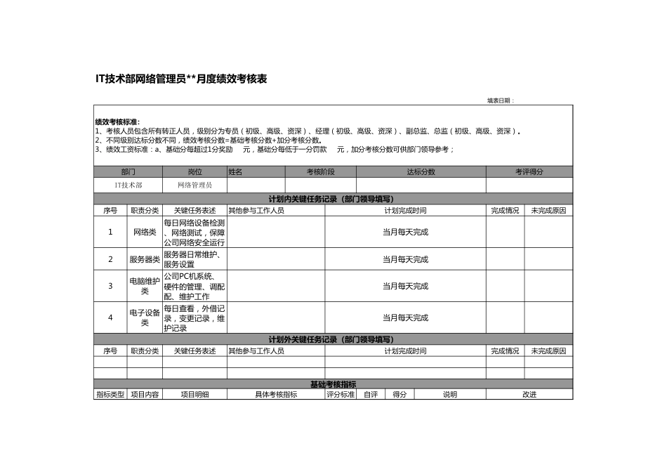 网络管理员绩效考核_第1页