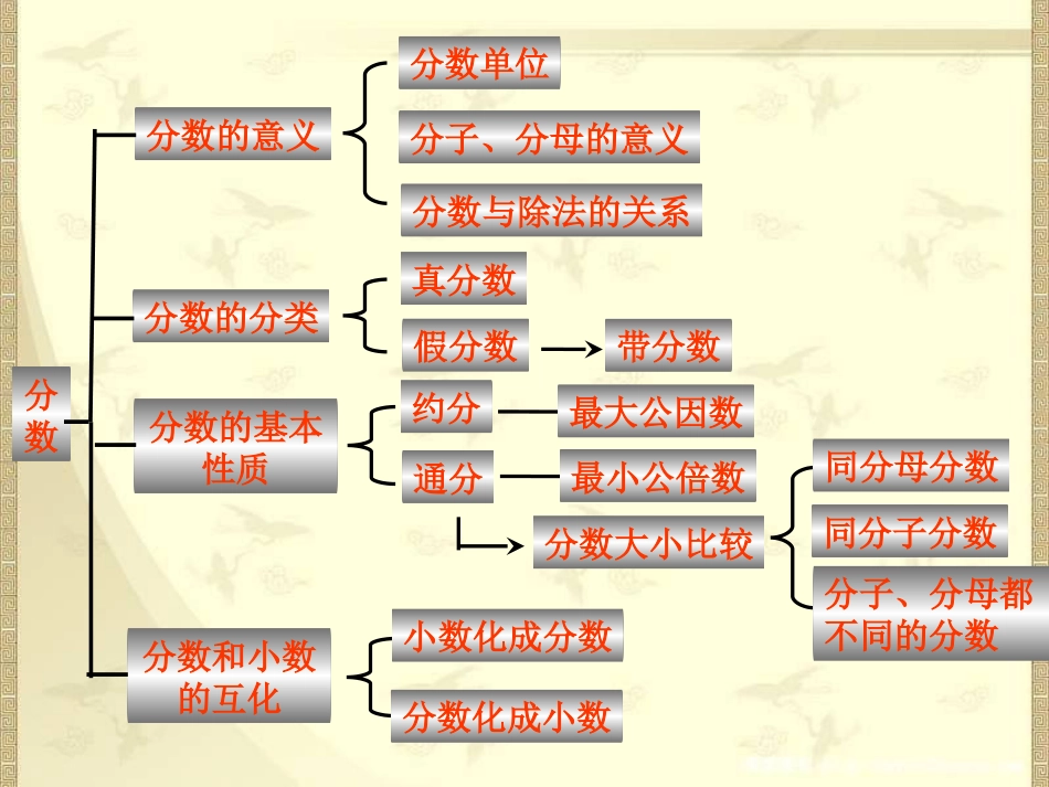 人教版五年级数学下册第四单元分数的意义和性质整理和复习[共23页]_第3页