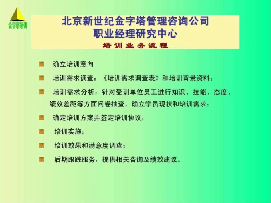 现代销售技巧培训ppt文档_第3页