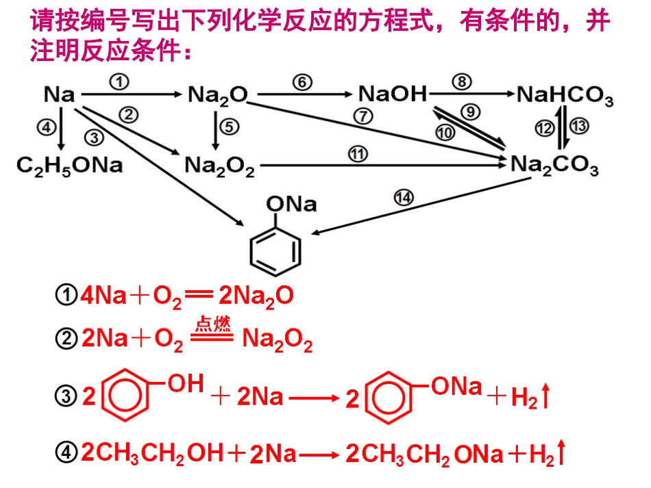 无机元素及其化合物的性质上课训练对照检查用和课后归纳_第3页