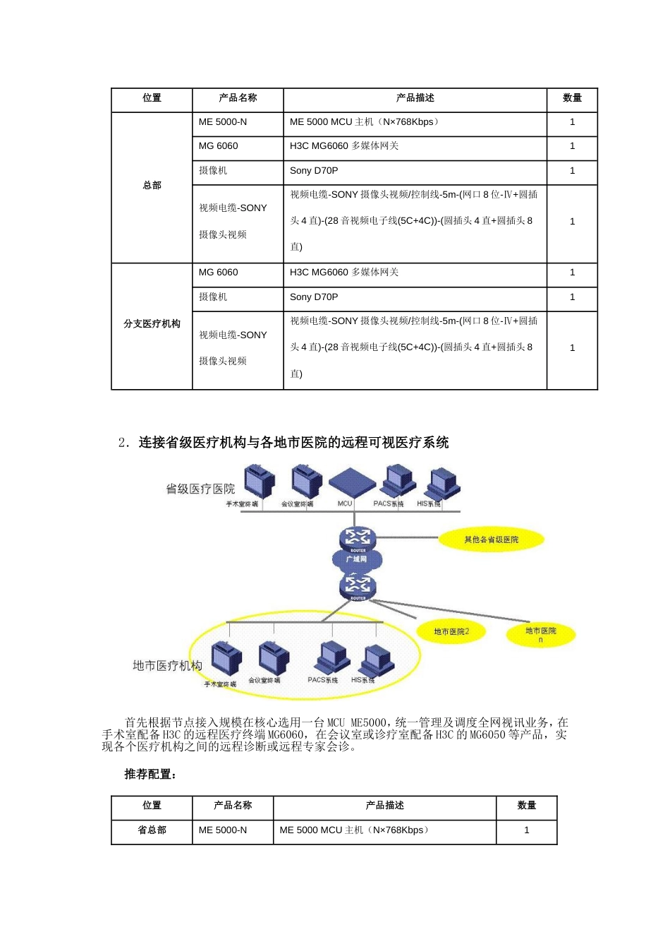 远程可视医疗解决方案_第3页