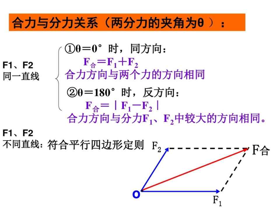 第四节力的合成与分解_第2页