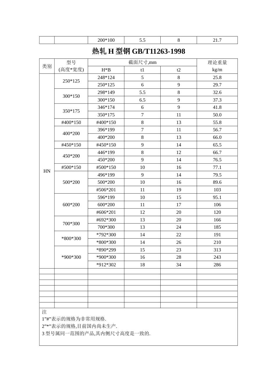 热轧H型钢规格表[共3页]_第2页