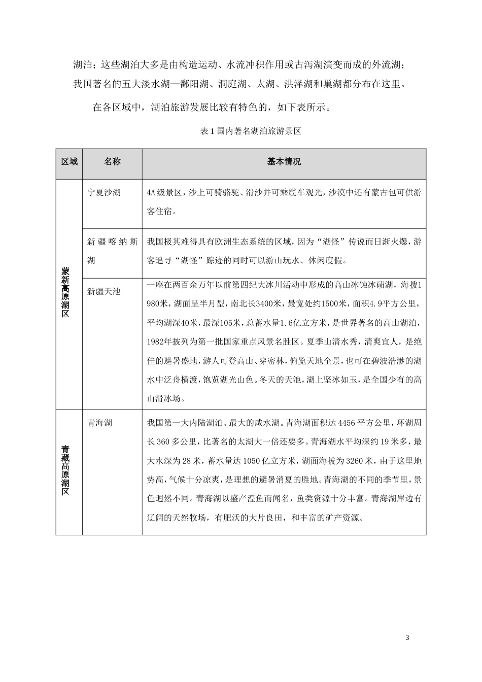 湖泊旅游专题[共13页]_第3页