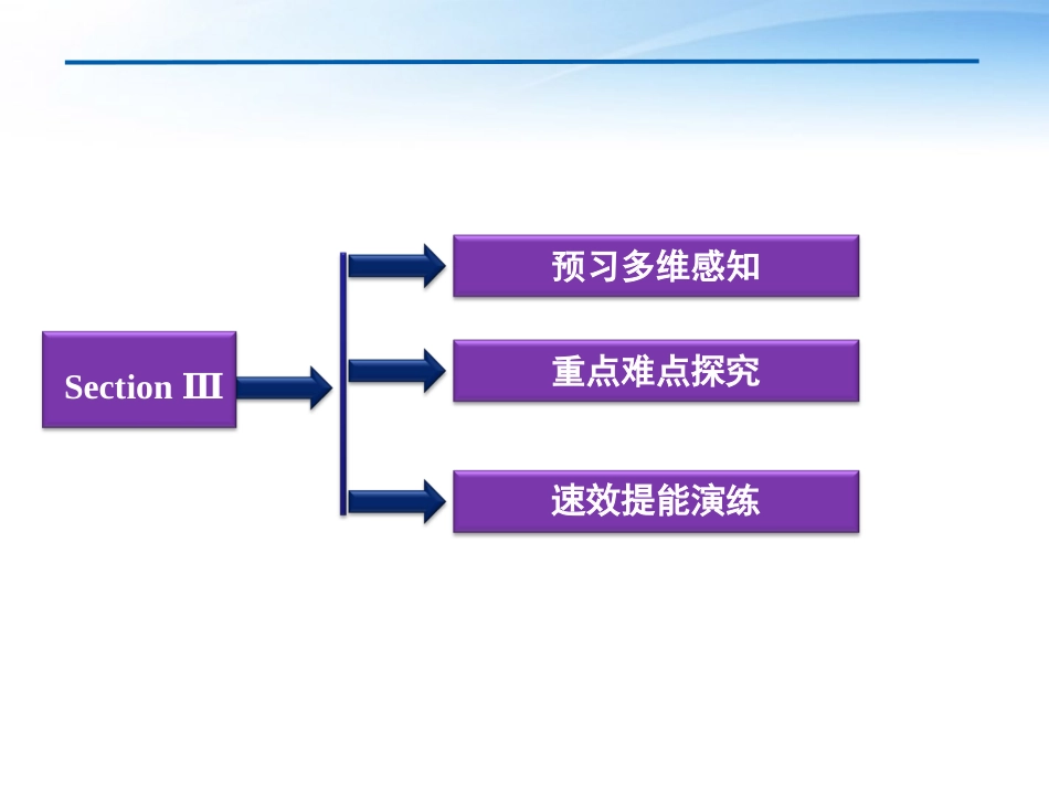 新人教选修六Unit3AhealthylifeUsingLanguage[课件]_第2页