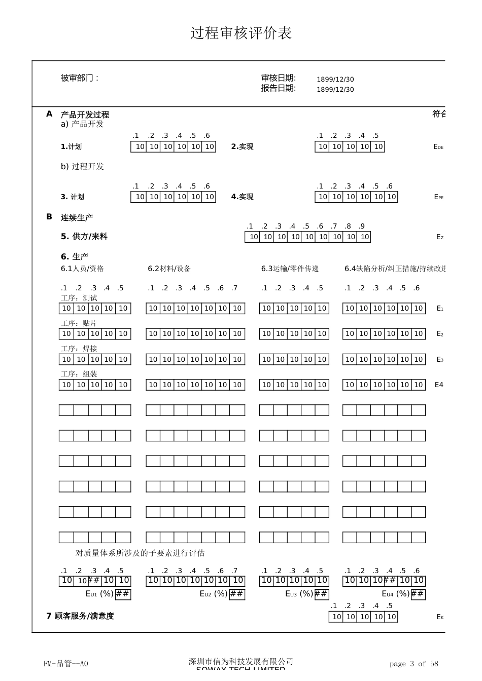 过程审核适合汽车相关的中小型公司使用_第3页