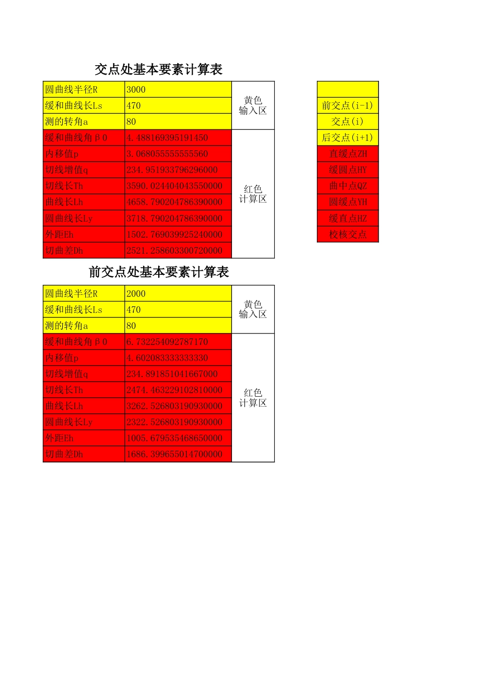 线路平面曲线要素坐标计算表_第1页