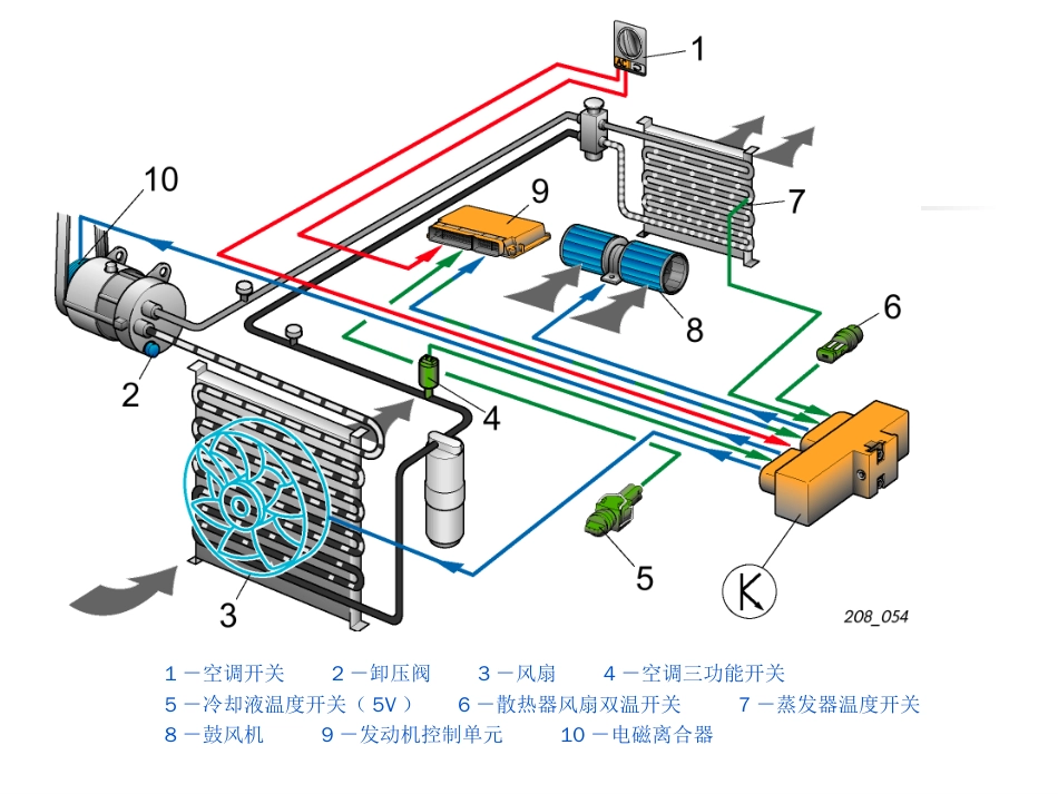 汽车空调系统[共87页]_第3页