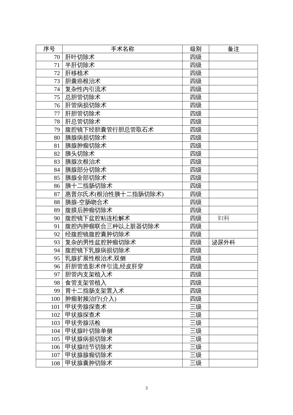 卫生部手术分级分类目录版[共144页]_第3页