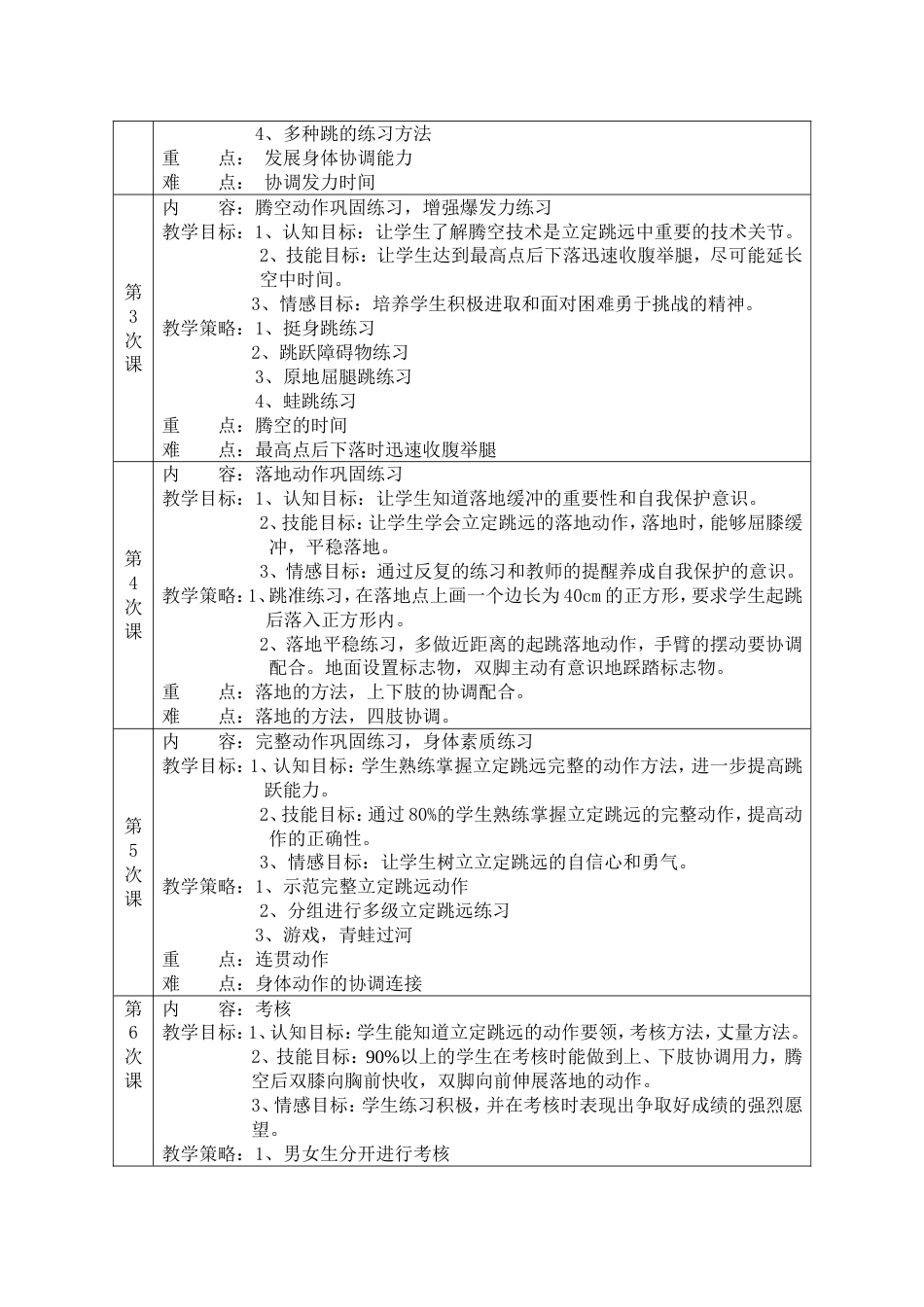 立定跳远公开课单元计划及课时计划[共6页]_第3页