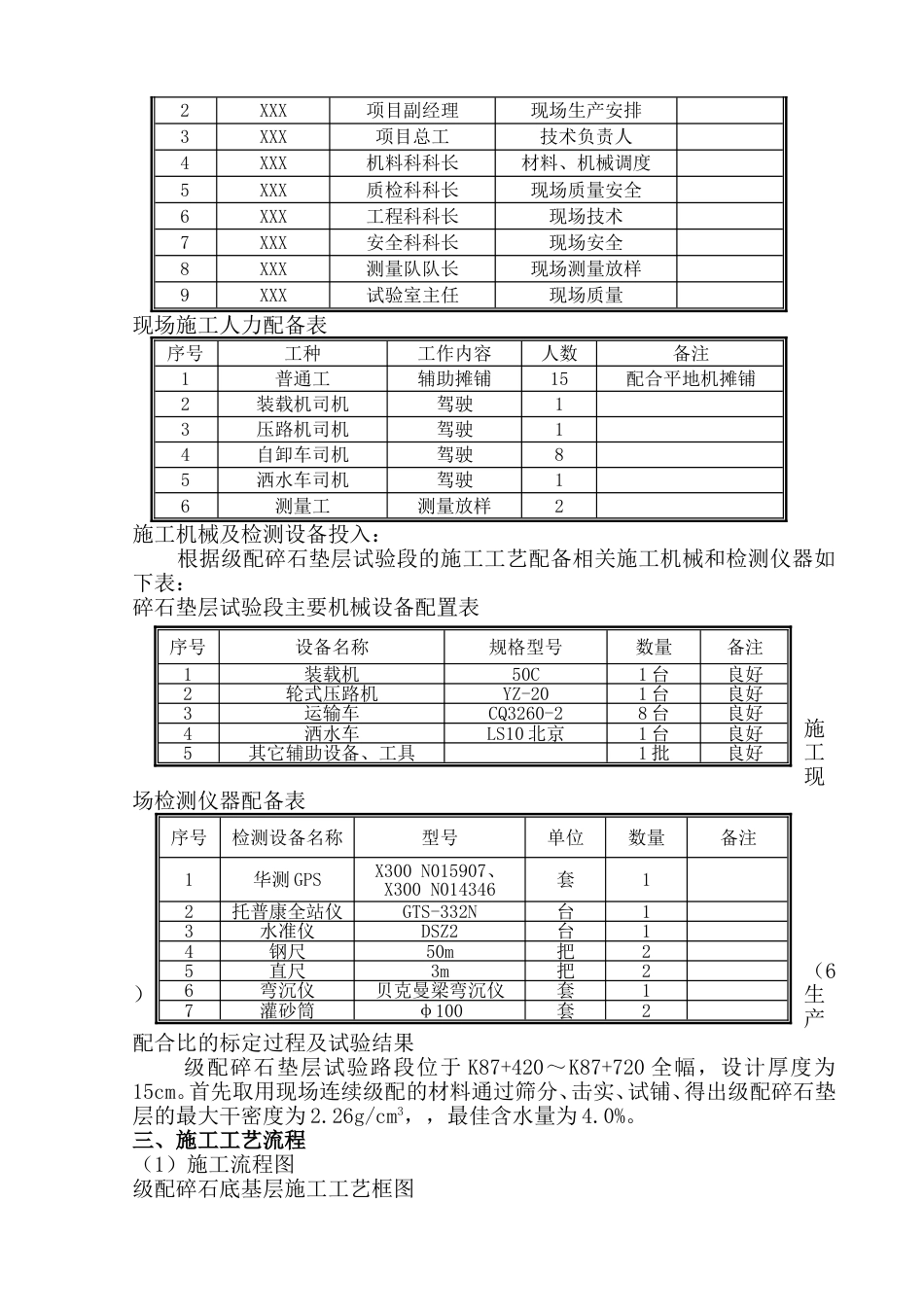 级配碎石垫层试验段施工总结报告_第3页