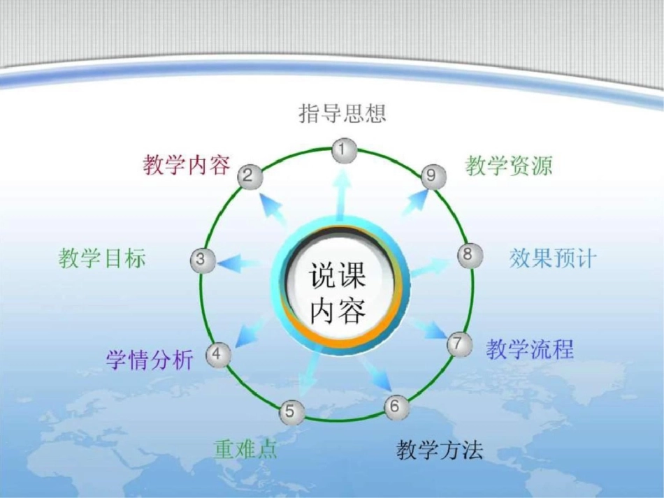 小学障碍赛跑微课PPT._第2页