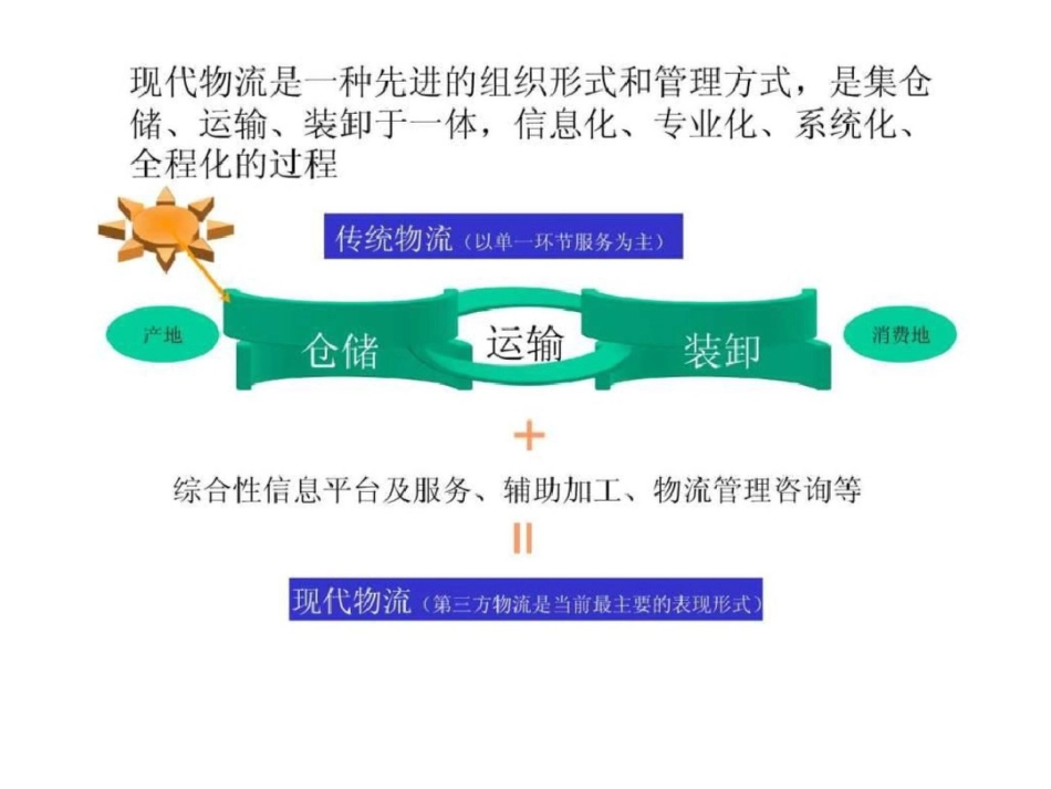 我国物流行业分析销售培训营销方案网络营销销售管1974951913._第2页