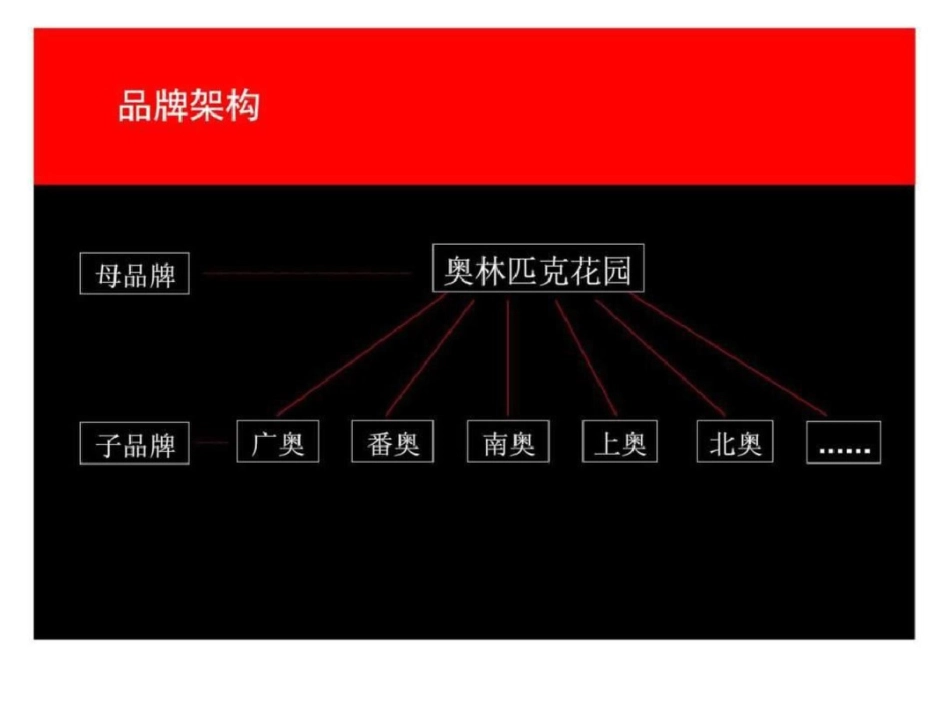 我们对奥林匹克花园品牌的认识144083864_第3页