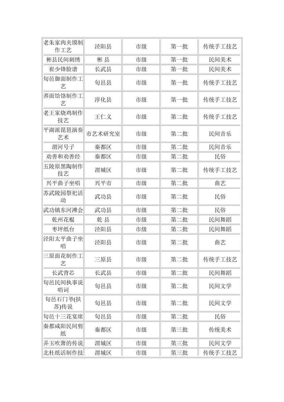 咸阳市非物质文化遗产名录_第3页