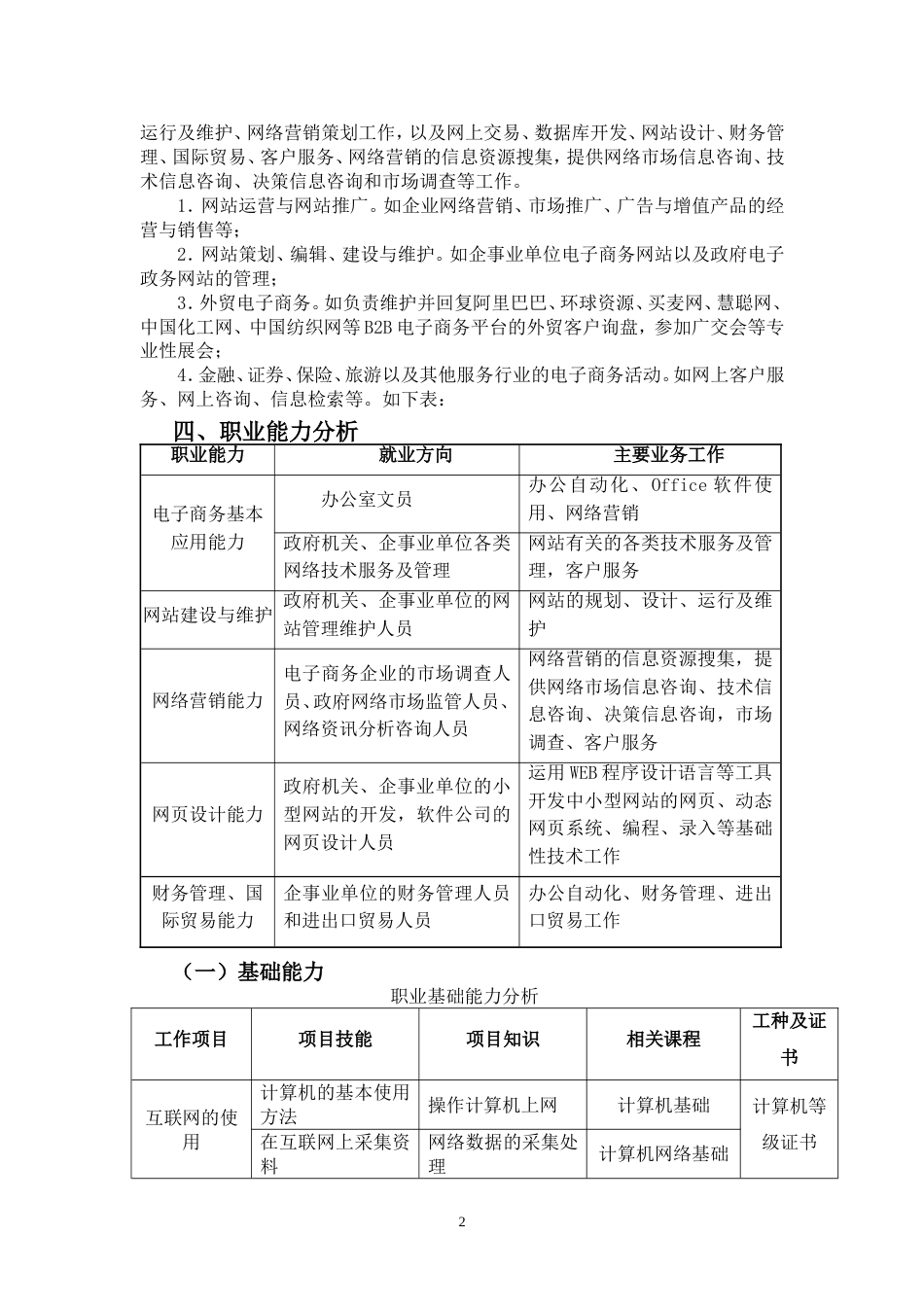 电子商务专业人才培养方案中职[共15页]_第2页