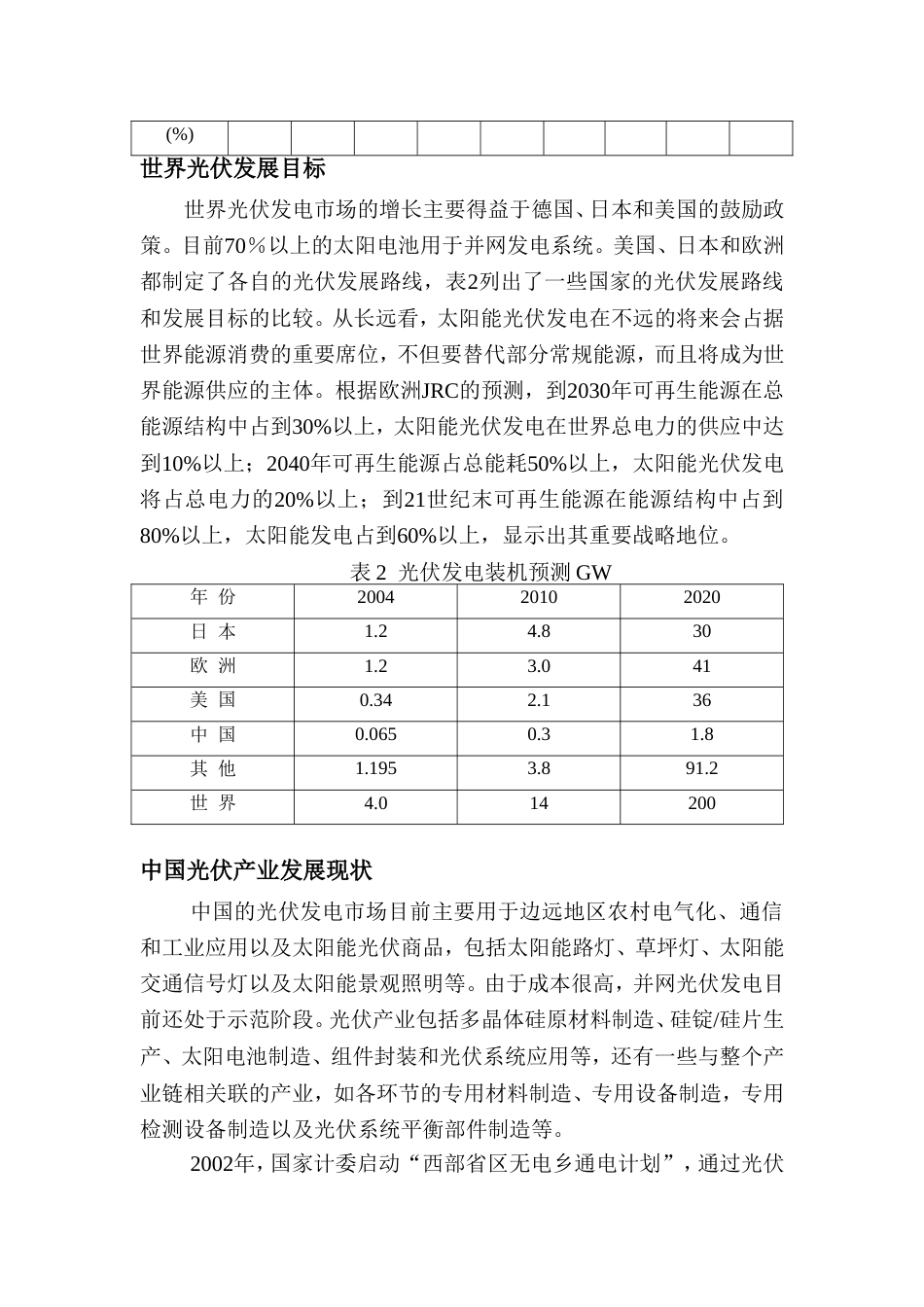 中国光伏发电的发展现状及趋势_第3页