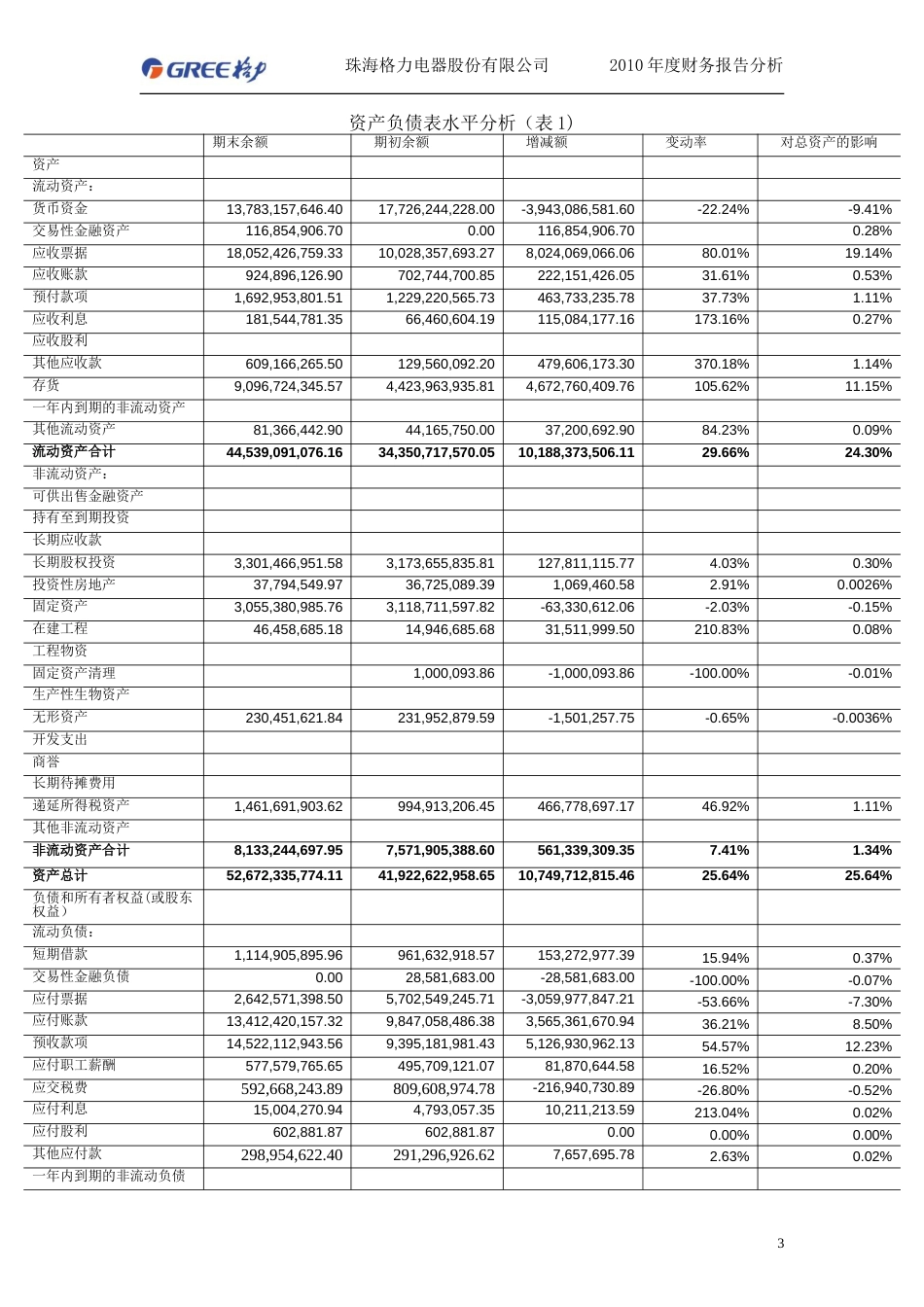 财务分析报告模板[52页]_第3页