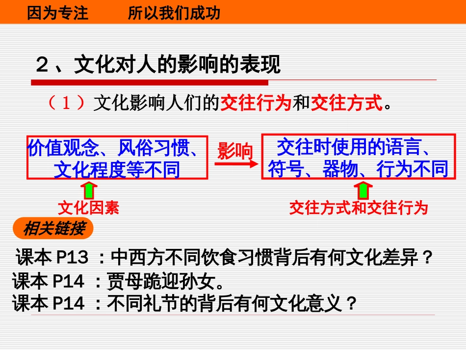 文化生活第二课课件1._第3页