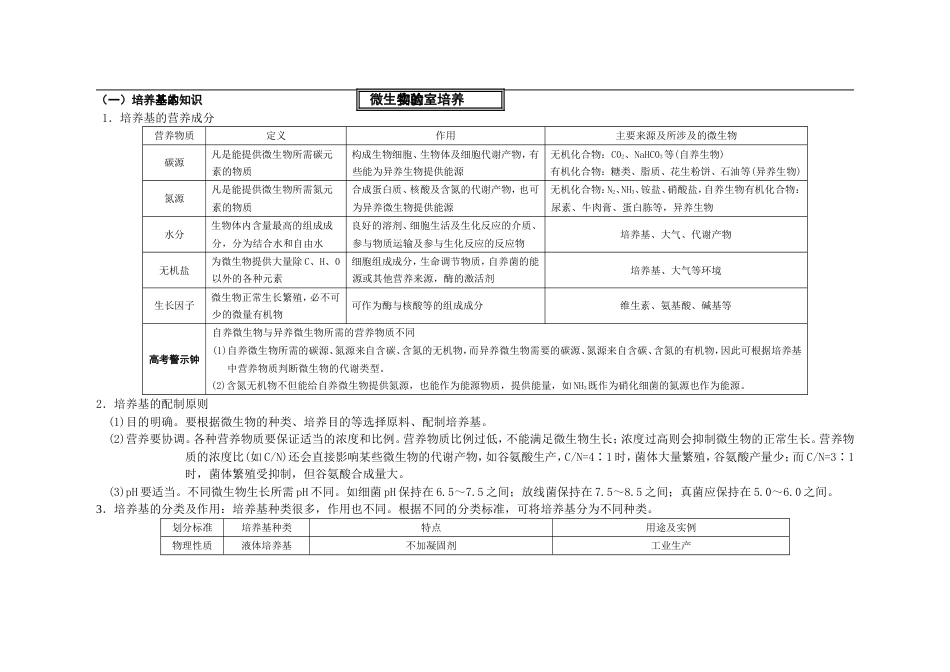 生物技术实践生物选修一知识复习图解[共17页]_第2页