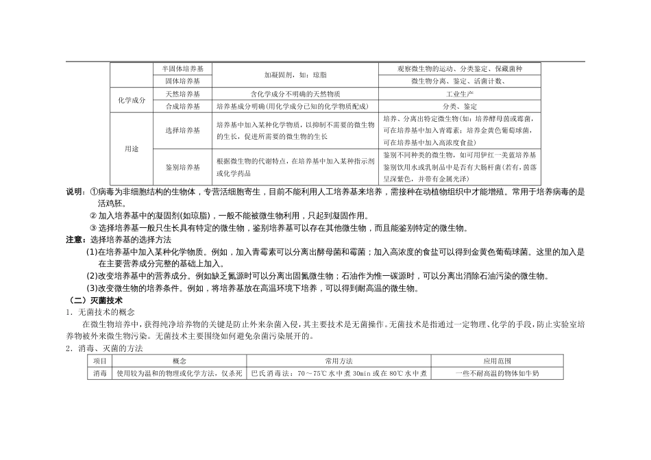 生物技术实践生物选修一知识复习图解[共17页]_第3页