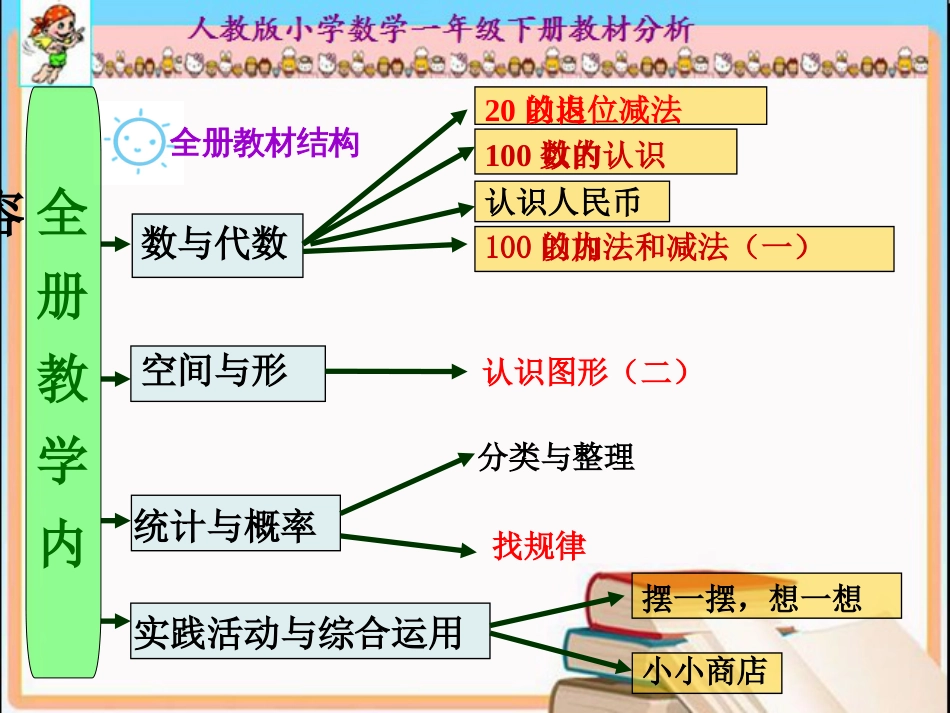 人教版小学数学一年级下册单元教材分析[共18页]_第2页