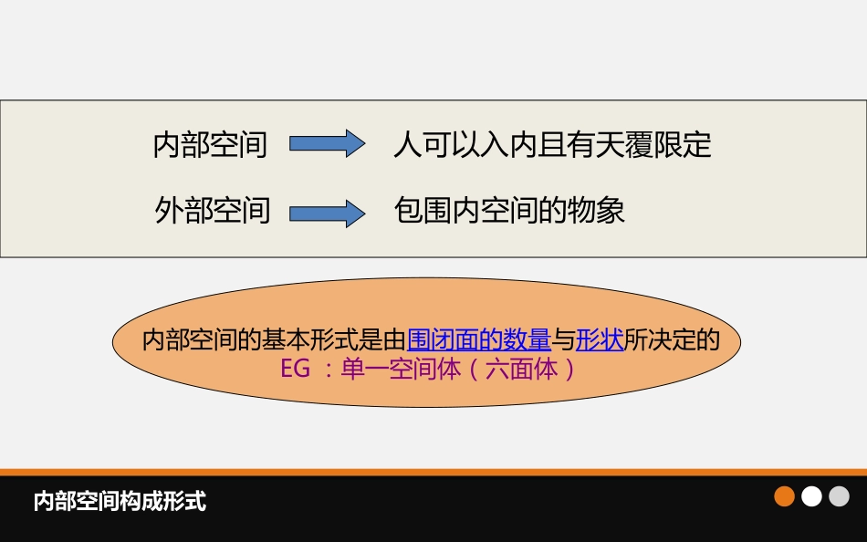 第四章、空间构成设计_第2页