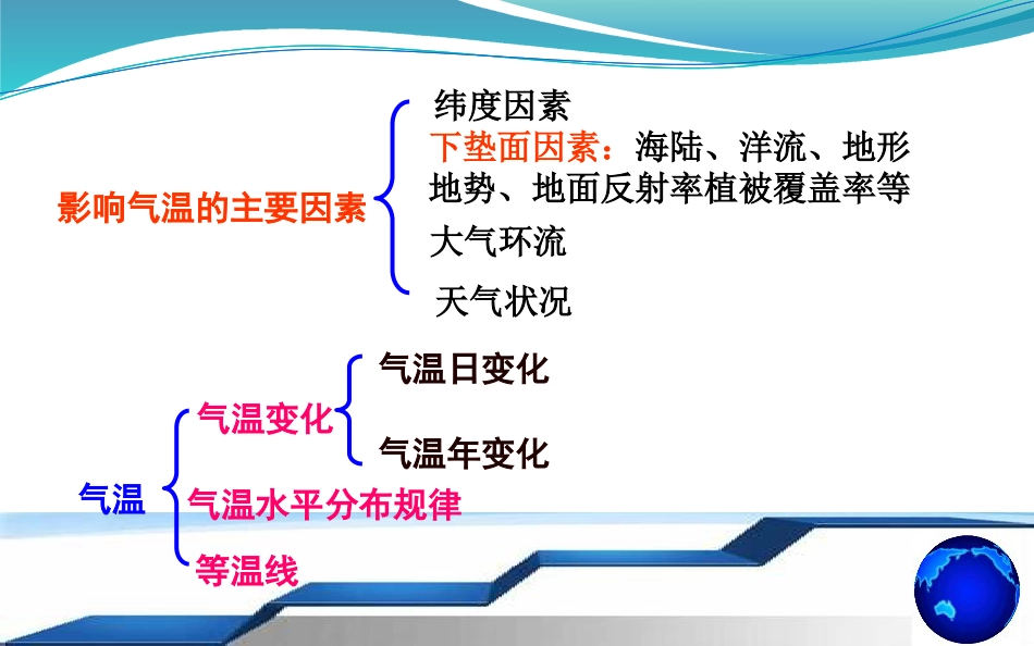 等温线与等降水量线图的判读_第3页