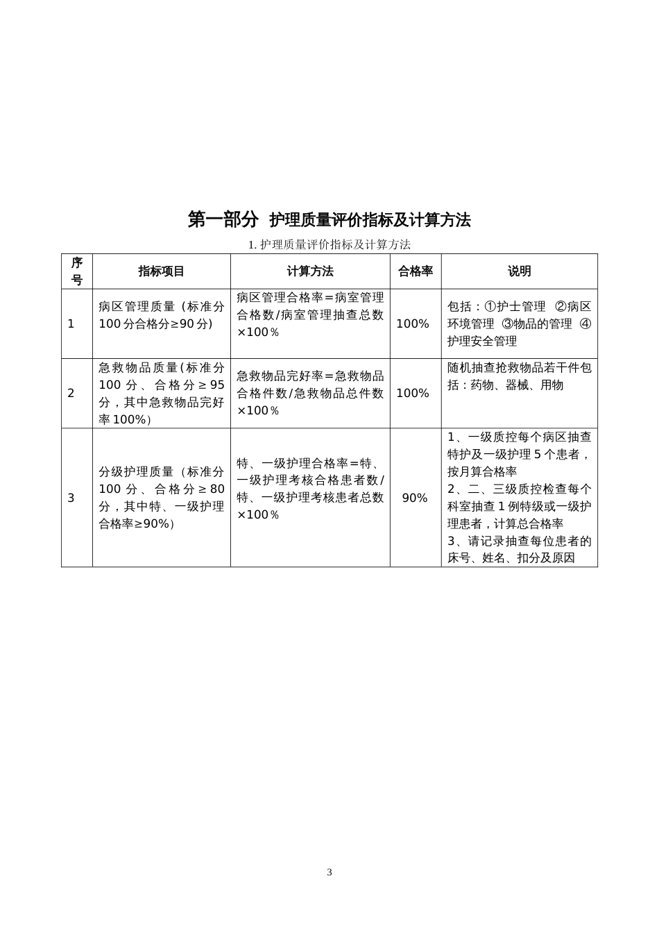 护理质量检查表[共95页]_第3页