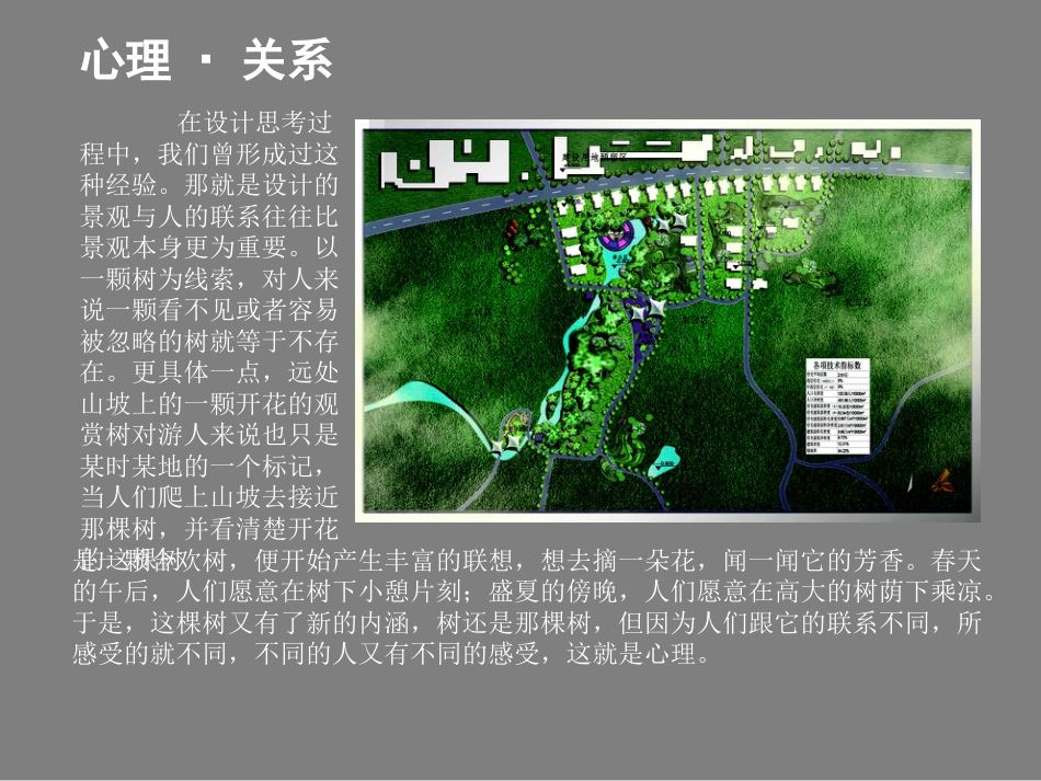 景观设计心理学分析[12页]_第3页