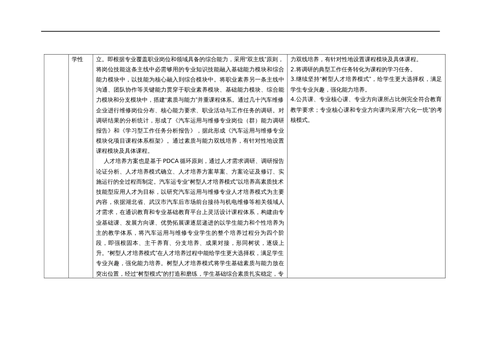 汽车运用和维修专业自我诊断报告[共14页]_第3页