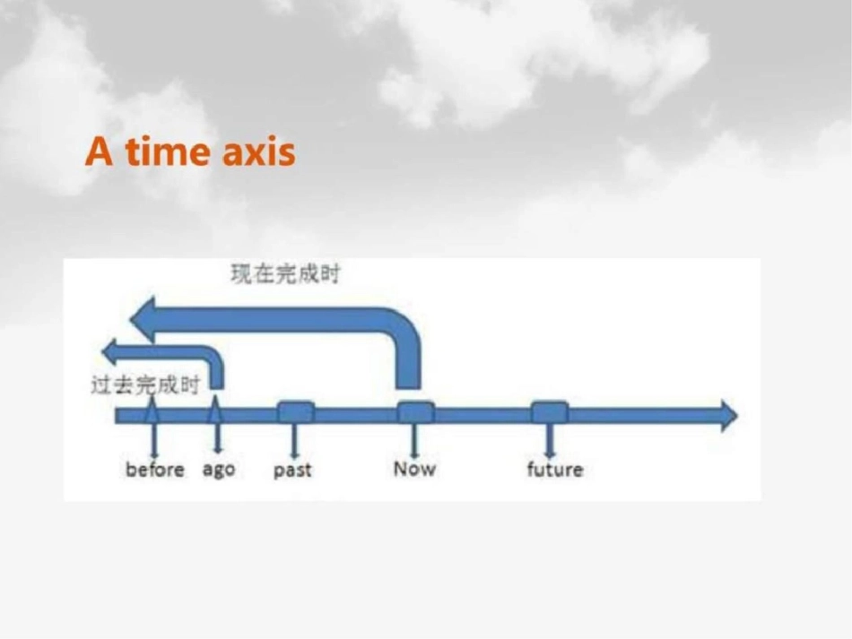 现在完成时图文_第3页