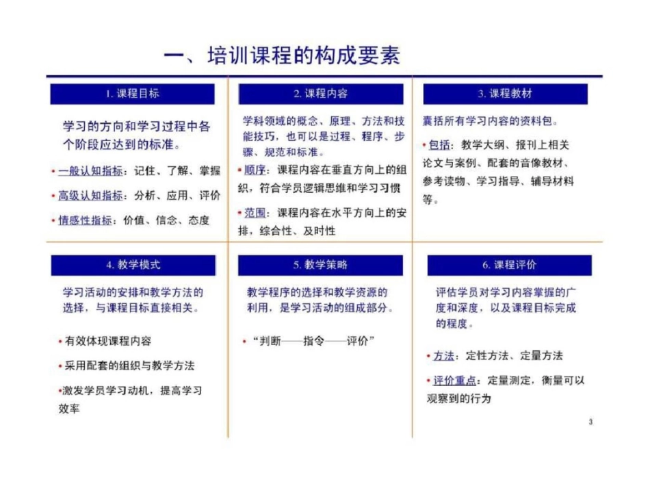 培训课程开发[共40页]_第3页