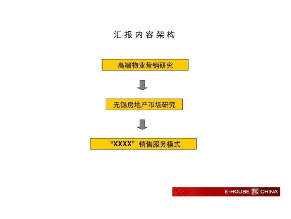 易居无锡高端物业营销研究报告._第2页