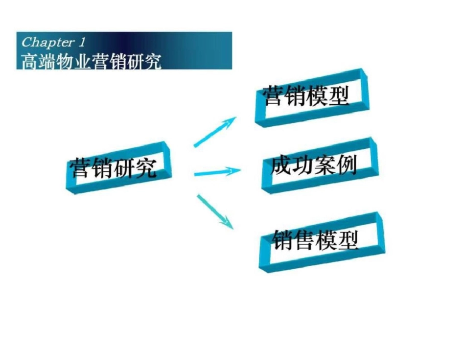 易居无锡高端物业营销研究报告._第3页