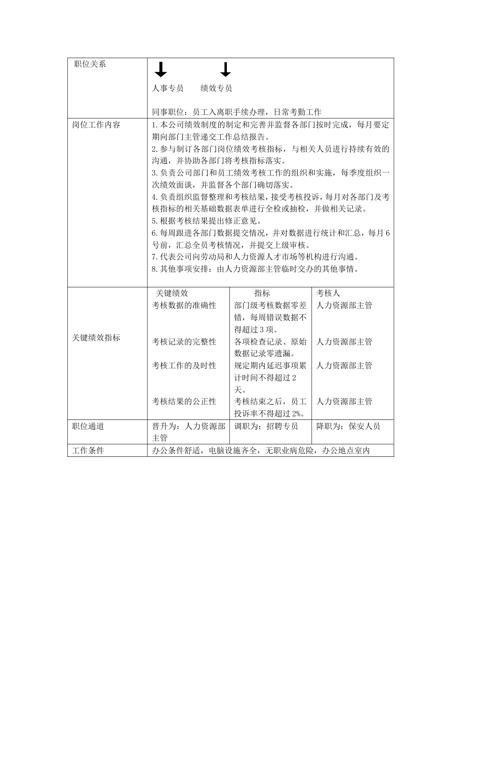 绩效专员岗位说明书[2页]_第2页