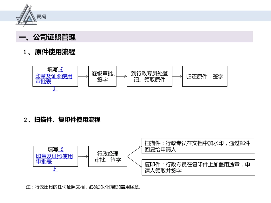 行政工作流程图[26页]_第2页