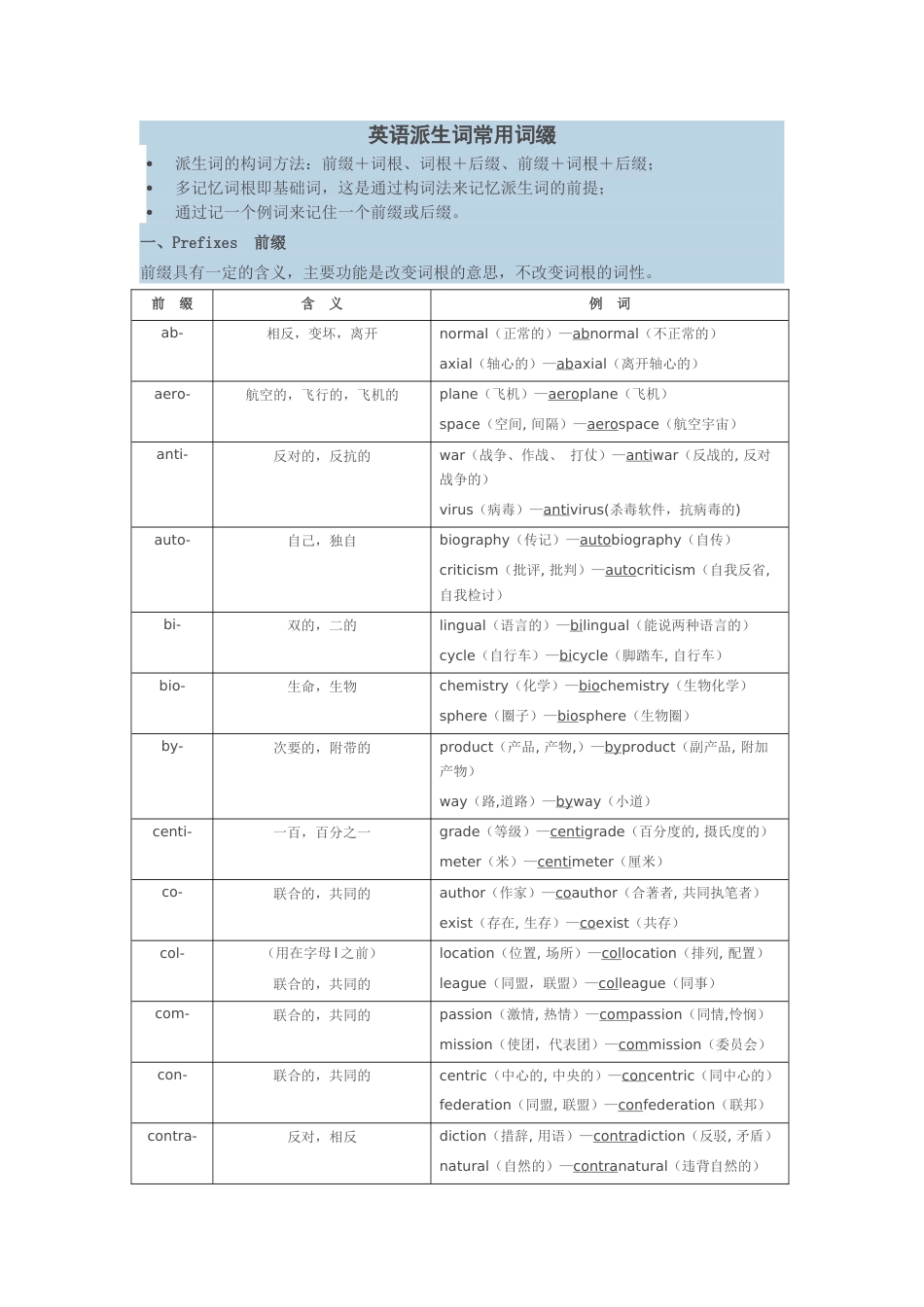 英语派生词常用词缀_第1页