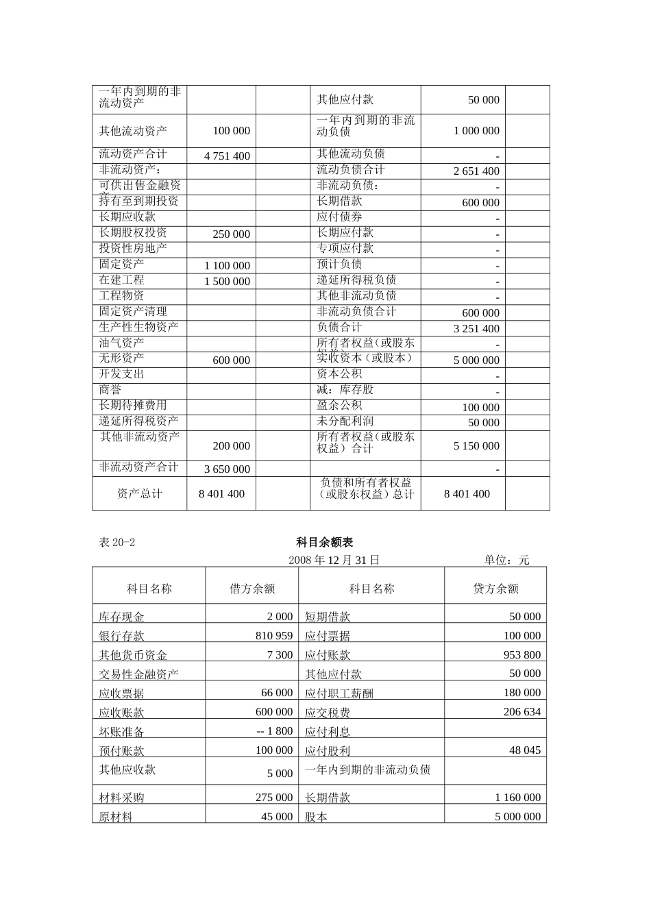 财务报表实例[8页]_第3页