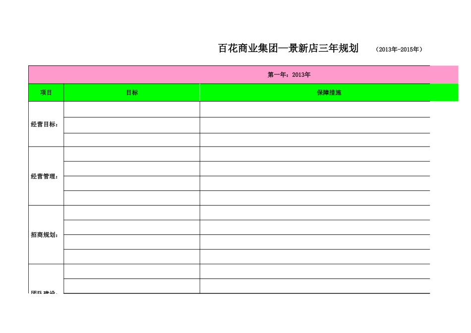 商场三年规划、经营业绩[共7页]_第1页