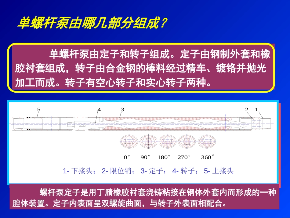 螺杆泵教材2005_第3页