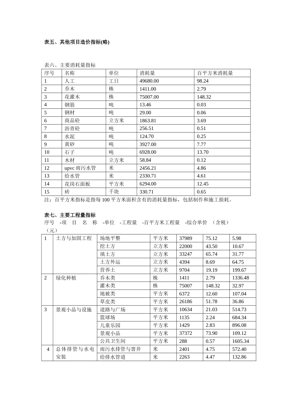 绿地工程造价指标分析_第3页