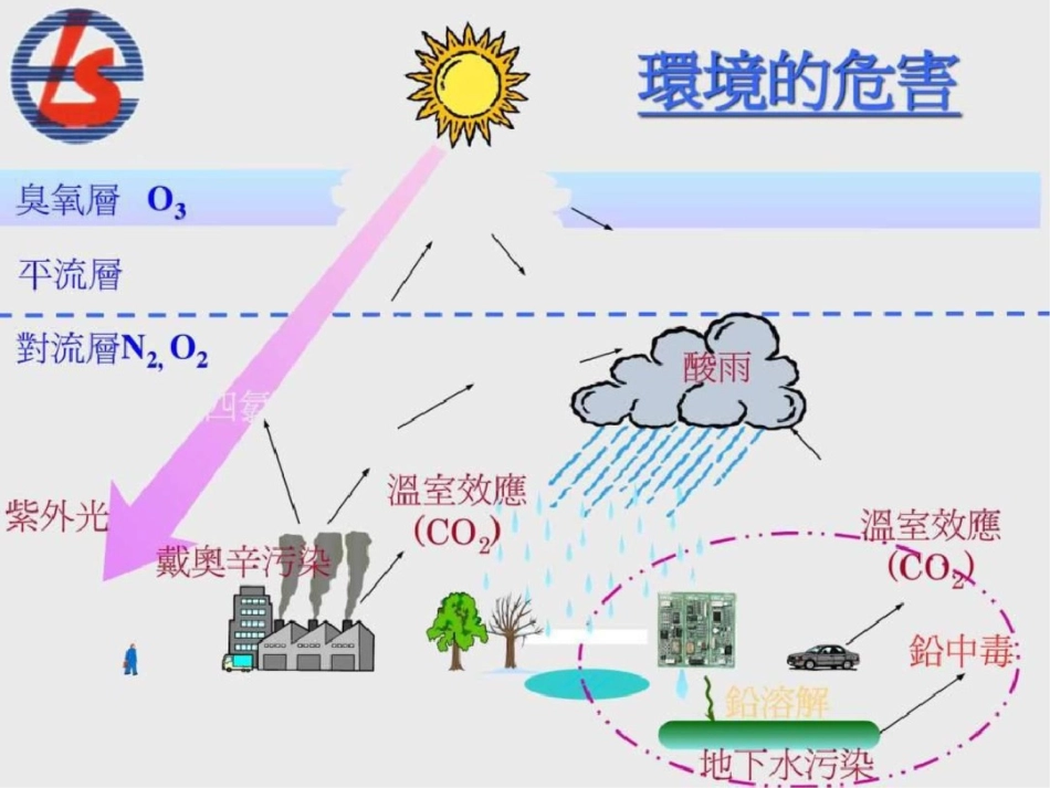 无铅制程简介._第3页