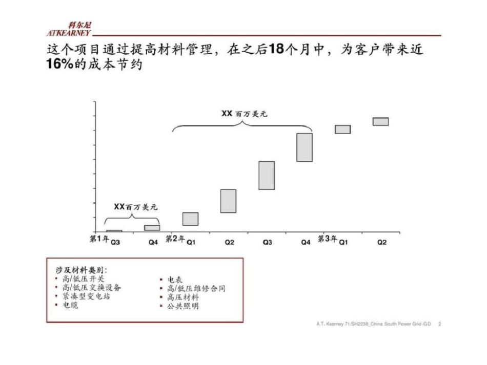 物料体系的优化_第2页