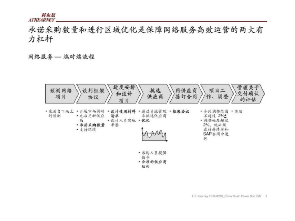 物料体系的优化_第3页